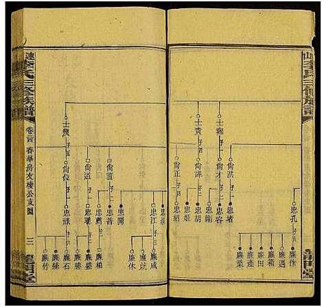 [下载][上湘李氏族谱_42卷首3卷_末1卷_连山李氏三修族谱]湖南.上湘李氏家谱_三十四.pdf