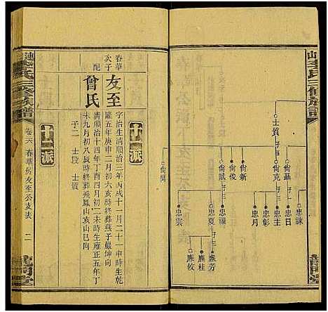 [下载][上湘李氏族谱_42卷首3卷_末1卷_连山李氏三修族谱]湖南.上湘李氏家谱_三十六.pdf