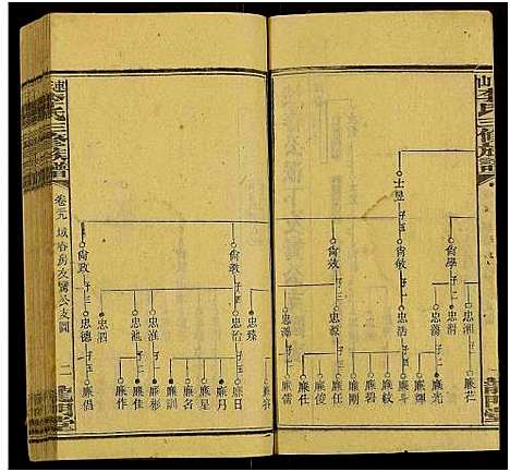 [下载][上湘李氏族谱_42卷首3卷_末1卷_连山李氏三修族谱]湖南.上湘李氏家谱_三十九.pdf