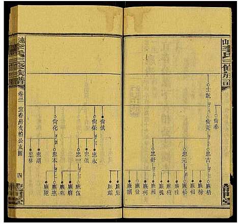 [下载][上湘李氏族谱_42卷首3卷_末1卷_连山李氏三修族谱]湖南.上湘李氏家谱_四十二.pdf