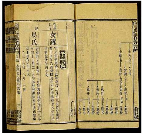 [下载][上湘李氏族谱_42卷首3卷_末1卷_连山李氏三修族谱]湖南.上湘李氏家谱_四十四.pdf