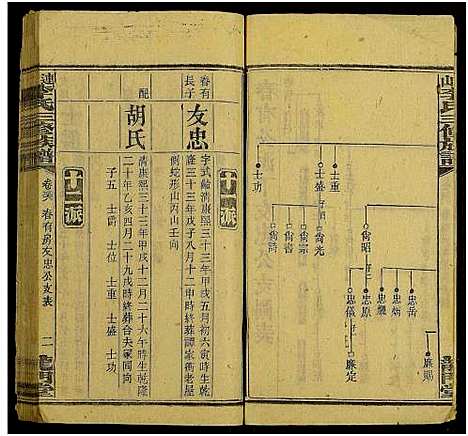 [下载][上湘李氏族谱_42卷首3卷_末1卷_连山李氏三修族谱]湖南.上湘李氏家谱_四十八.pdf