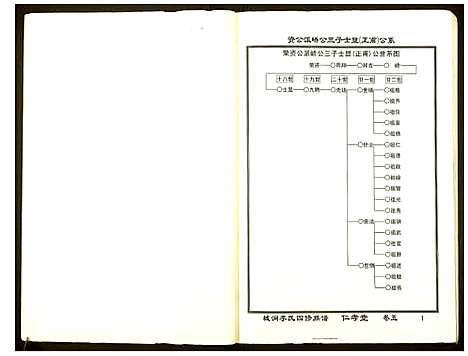 [下载][城涧李氏四修族谱]湖南.城涧李氏四修家谱_四.pdf