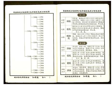 [下载][城涧李氏四修族谱]湖南.城涧李氏四修家谱_七.pdf