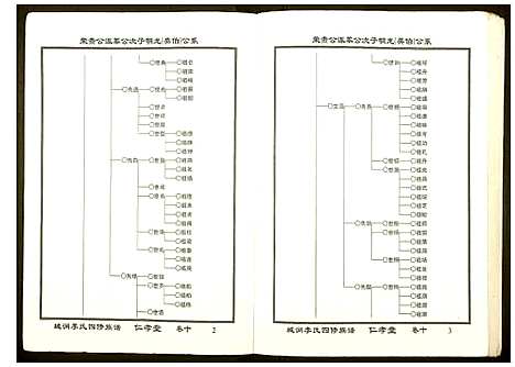 [下载][城涧李氏四修族谱]湖南.城涧李氏四修家谱_九.pdf