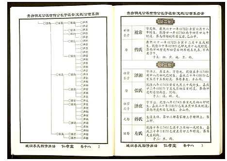 [下载][城涧李氏四修族谱]湖南.城涧李氏四修家谱_十五.pdf