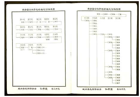 [下载][城涧李氏四修族谱]湖南.城涧李氏四修家谱_二十.pdf