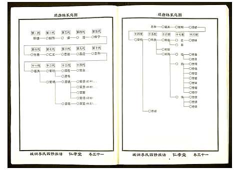 [下载][城涧李氏四修族谱]湖南.城涧李氏四修家谱_二十六.pdf