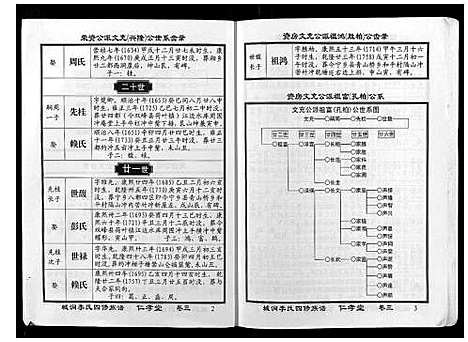 [下载][城涧李氏四修族谱]湖南.城涧李氏四修家谱_二.pdf