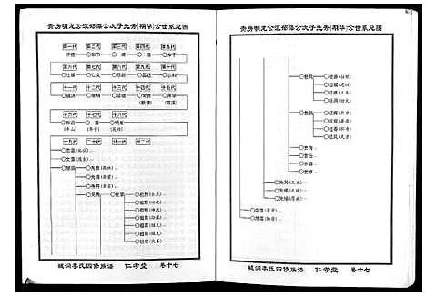 [下载][城涧李氏四修族谱]湖南.城涧李氏四修家谱_十四.pdf