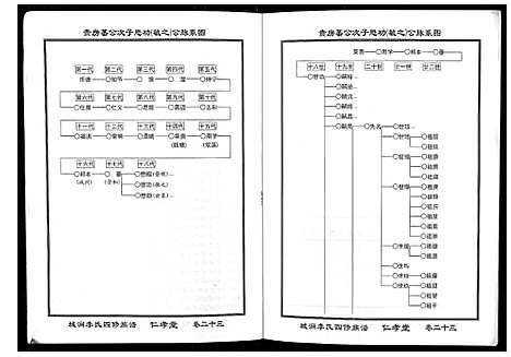 [下载][城涧李氏四修族谱]湖南.城涧李氏四修家谱_二十.pdf