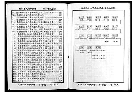 [下载][城涧李氏四修族谱]湖南.城涧李氏四修家谱_二十二.pdf