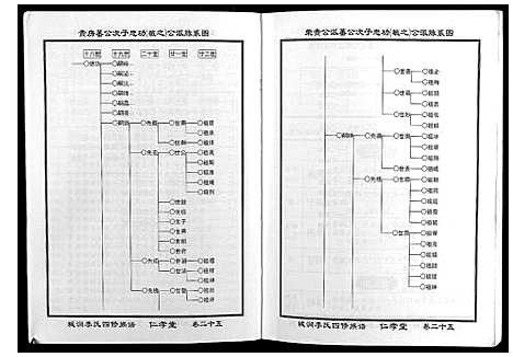 [下载][城涧李氏四修族谱]湖南.城涧李氏四修家谱_二十二.pdf