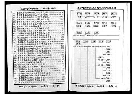 [下载][城涧李氏四修族谱]湖南.城涧李氏四修家谱_二十四.pdf