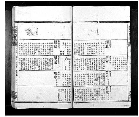 [下载][城福李氏家乘_30卷首末各1卷]湖南.城福李氏家乘_五.pdf