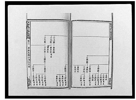 [下载][天堂李氏三修族谱_47卷首3卷]湖南.天堂李氏三修家谱_六.pdf