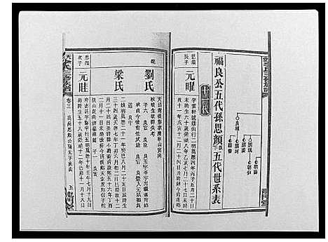 [下载][天堂李氏三修族谱_47卷首3卷]湖南.天堂李氏三修家谱_六.pdf