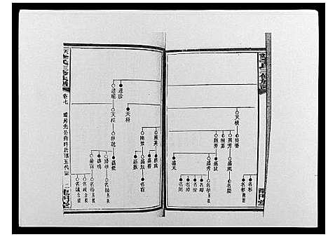 [下载][天堂李氏三修族谱_47卷首3卷]湖南.天堂李氏三修家谱_十.pdf