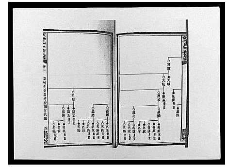 [下载][天堂李氏三修族谱_47卷首3卷]湖南.天堂李氏三修家谱_十三.pdf