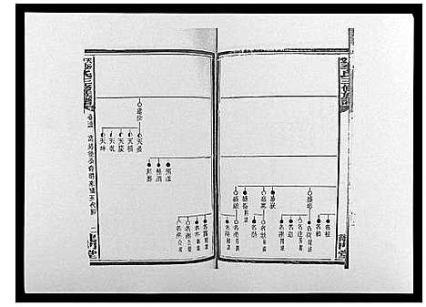 [下载][天堂李氏三修族谱_47卷首3卷]湖南.天堂李氏三修家谱_三十六.pdf