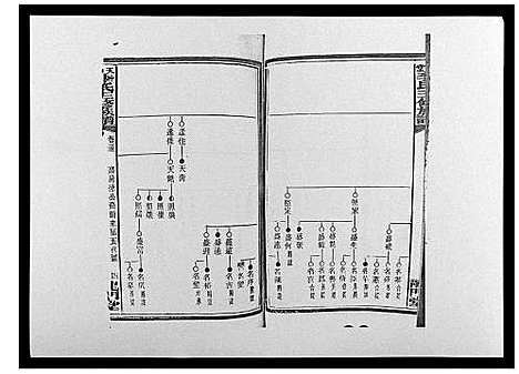 [下载][天堂李氏三修族谱_47卷首3卷]湖南.天堂李氏三修家谱_三十六.pdf