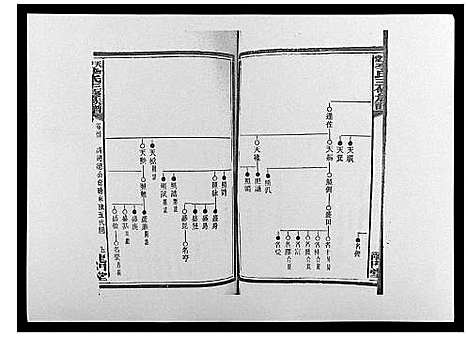 [下载][天堂李氏三修族谱_47卷首3卷]湖南.天堂李氏三修家谱_三十六.pdf