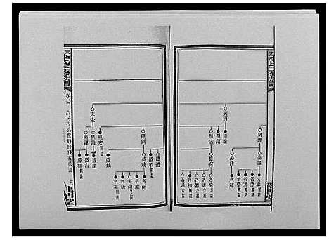 [下载][天堂李氏三修族谱_47卷首3卷]湖南.天堂李氏三修家谱_三十七.pdf