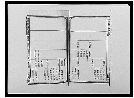 [下载][天堂李氏三修族谱_47卷首3卷]湖南.天堂李氏三修家谱_四十七.pdf