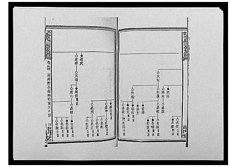 [下载][天堂李氏三修族谱_47卷首3卷]湖南.天堂李氏三修家谱_四十七.pdf