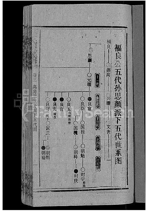 [下载][天堂李氏四修族谱_56卷首3卷]湖南.天堂李氏四修家谱_六.pdf