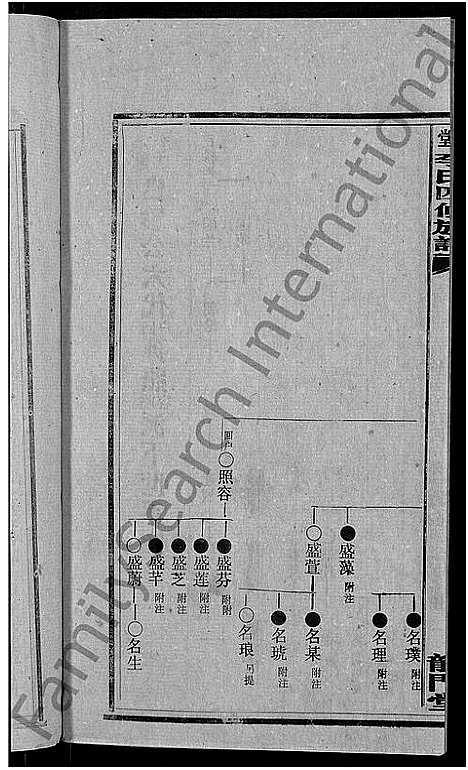 [下载][天堂李氏四修族谱_56卷首3卷]湖南.天堂李氏四修家谱_八.pdf