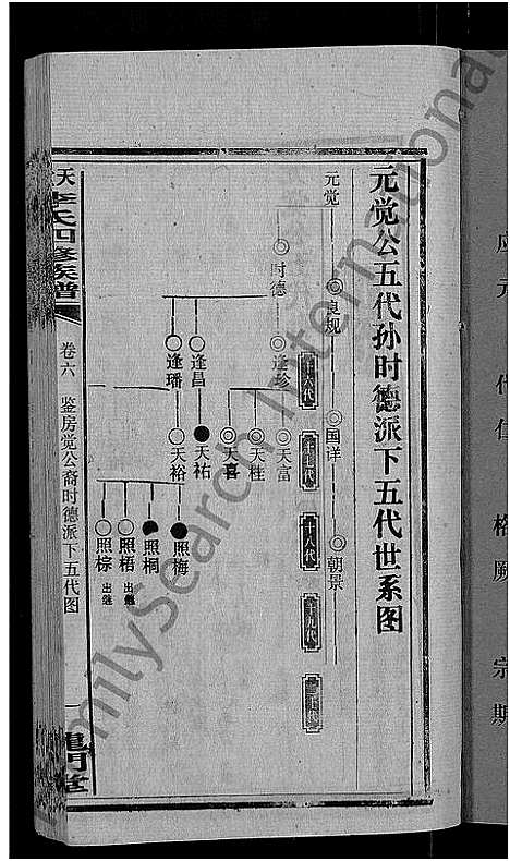 [下载][天堂李氏四修族谱_56卷首3卷]湖南.天堂李氏四修家谱_九.pdf