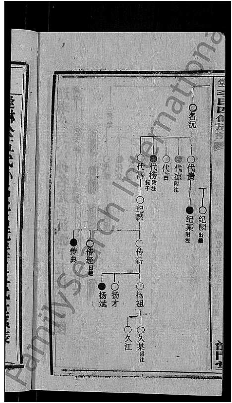 [下载][天堂李氏四修族谱_56卷首3卷]湖南.天堂李氏四修家谱_十三.pdf