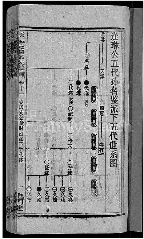 [下载][天堂李氏四修族谱_56卷首3卷]湖南.天堂李氏四修家谱_十四.pdf