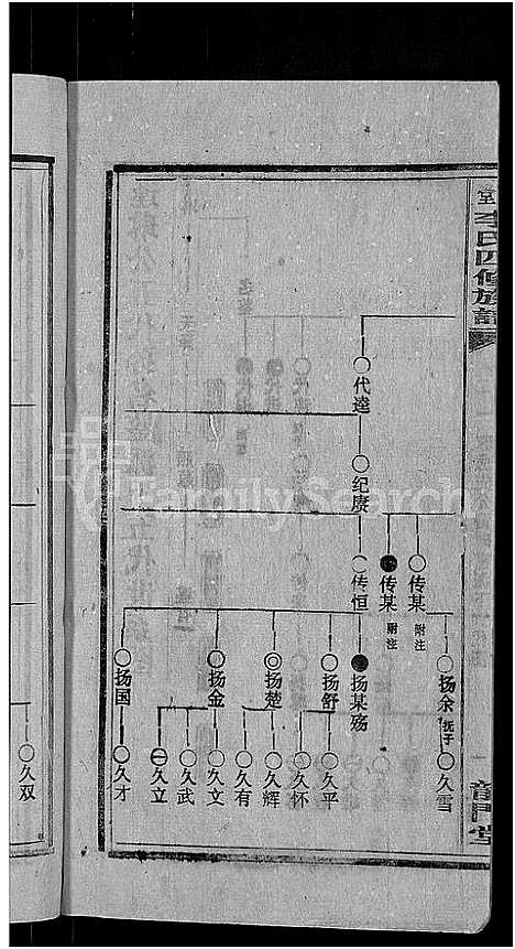 [下载][天堂李氏四修族谱_56卷首3卷]湖南.天堂李氏四修家谱_十四.pdf