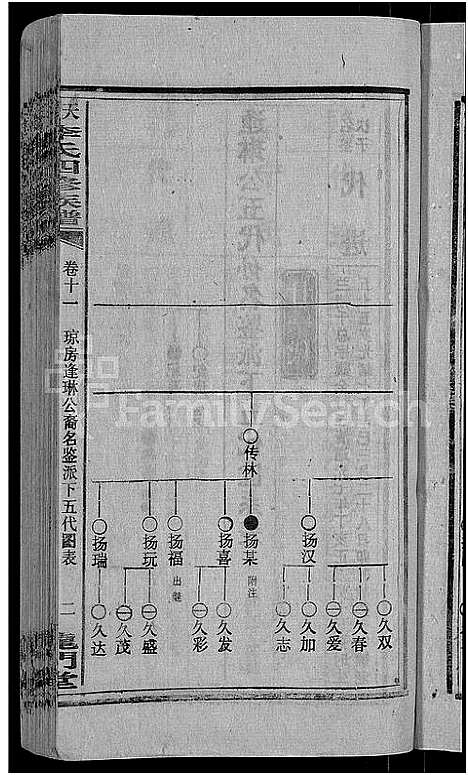 [下载][天堂李氏四修族谱_56卷首3卷]湖南.天堂李氏四修家谱_十四.pdf