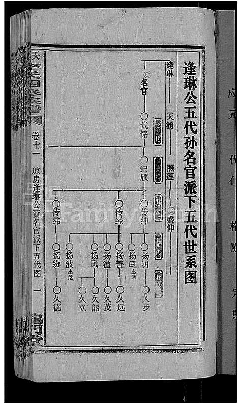 [下载][天堂李氏四修族谱_56卷首3卷]湖南.天堂李氏四修家谱_十五.pdf