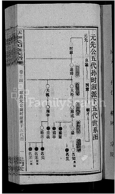 [下载][天堂李氏四修族谱_56卷首3卷]湖南.天堂李氏四修家谱_十七.pdf