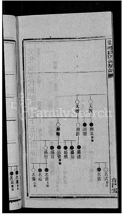 [下载][天堂李氏四修族谱_56卷首3卷]湖南.天堂李氏四修家谱_十七.pdf