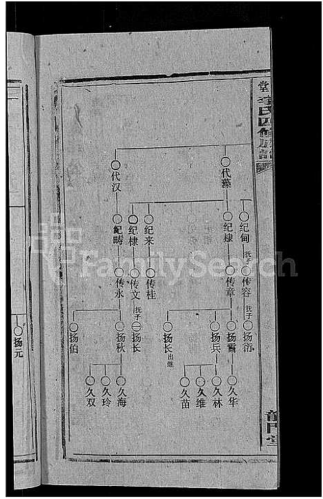 [下载][天堂李氏四修族谱_56卷首3卷]湖南.天堂李氏四修家谱_十九.pdf