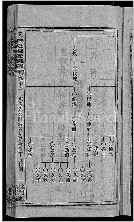 [下载][天堂李氏四修族谱_56卷首3卷]湖南.天堂李氏四修家谱_十九.pdf