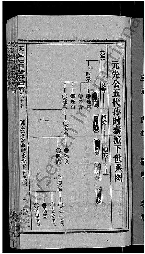 [下载][天堂李氏四修族谱_56卷首3卷]湖南.天堂李氏四修家谱_二十.pdf