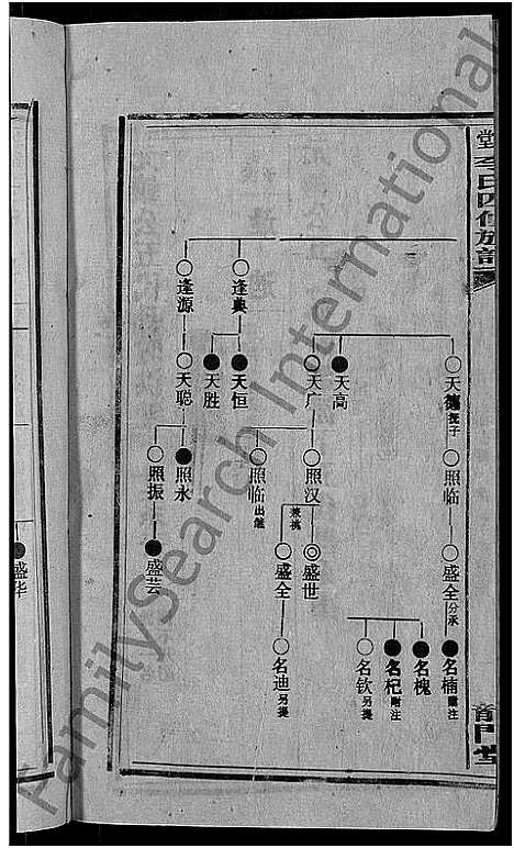 [下载][天堂李氏四修族谱_56卷首3卷]湖南.天堂李氏四修家谱_二十一.pdf