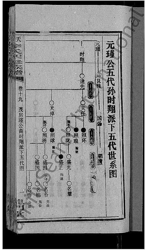 [下载][天堂李氏四修族谱_56卷首3卷]湖南.天堂李氏四修家谱_二十二.pdf