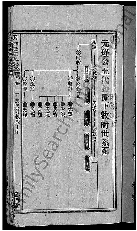 [下载][天堂李氏四修族谱_56卷首3卷]湖南.天堂李氏四修家谱_二十四.pdf