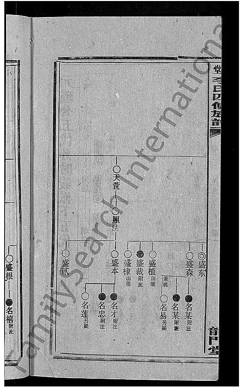 [下载][天堂李氏四修族谱_56卷首3卷]湖南.天堂李氏四修家谱_二十六.pdf