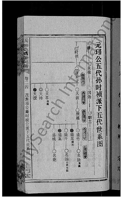 [下载][天堂李氏四修族谱_56卷首3卷]湖南.天堂李氏四修家谱_二十七.pdf