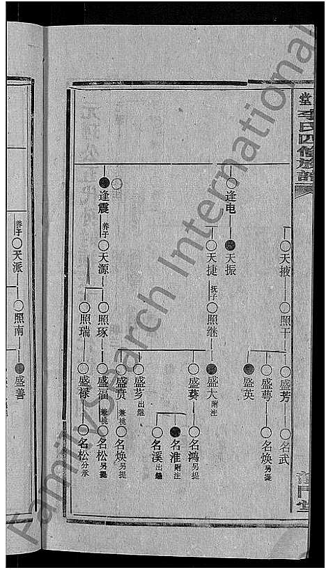 [下载][天堂李氏四修族谱_56卷首3卷]湖南.天堂李氏四修家谱_二十七.pdf