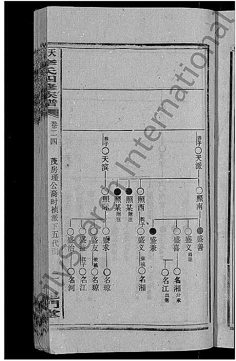 [下载][天堂李氏四修族谱_56卷首3卷]湖南.天堂李氏四修家谱_二十七.pdf