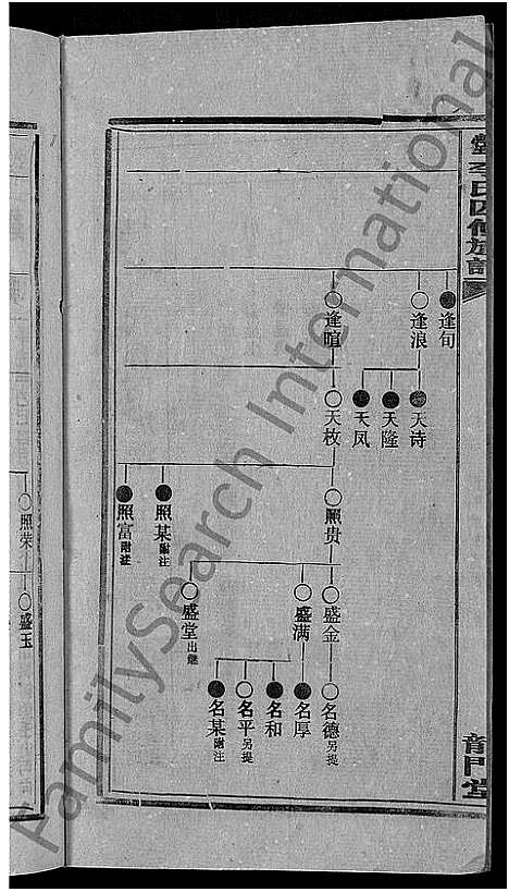 [下载][天堂李氏四修族谱_56卷首3卷]湖南.天堂李氏四修家谱_二十八.pdf